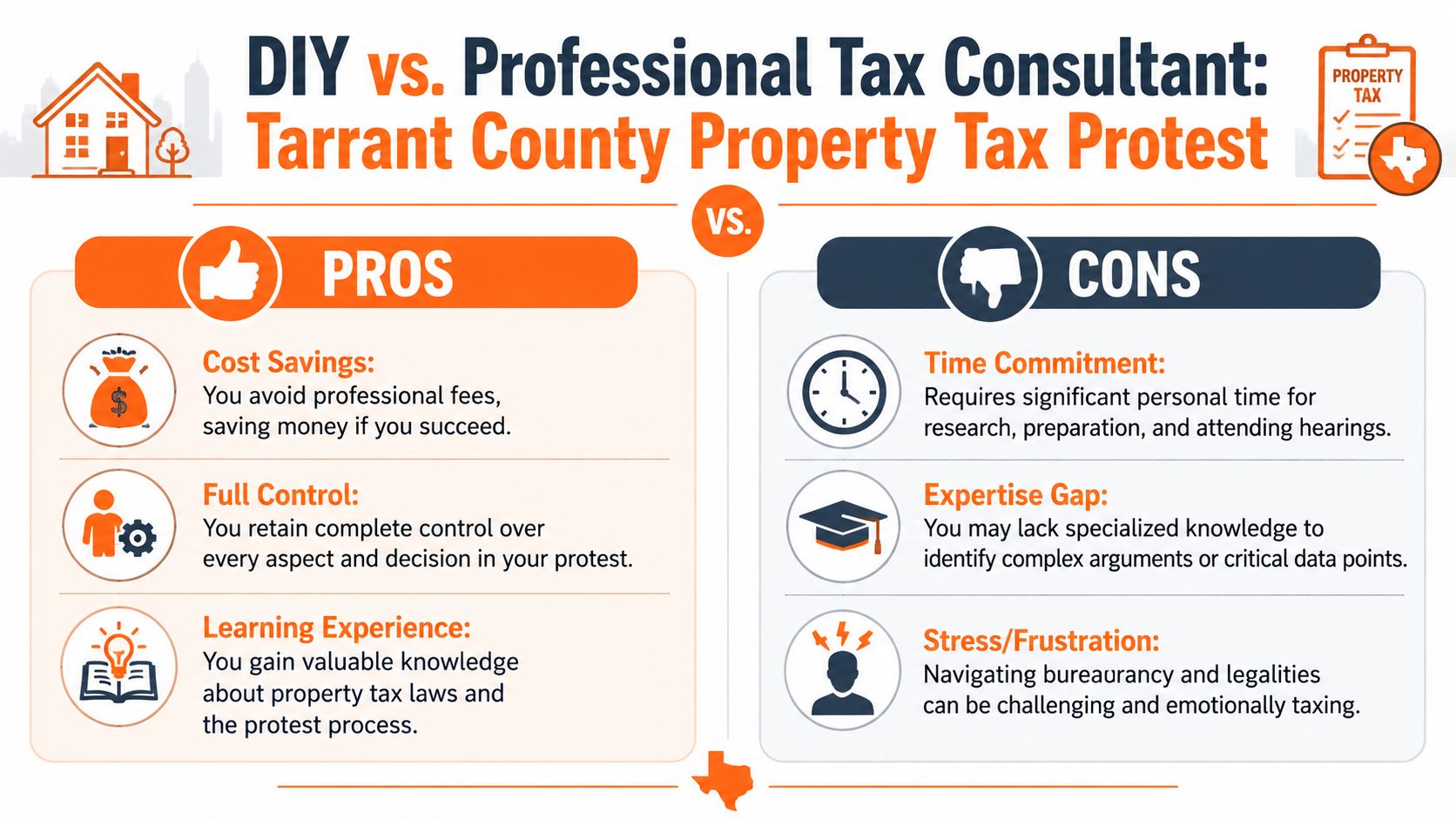 When to Hire a Professional Tax Consultant