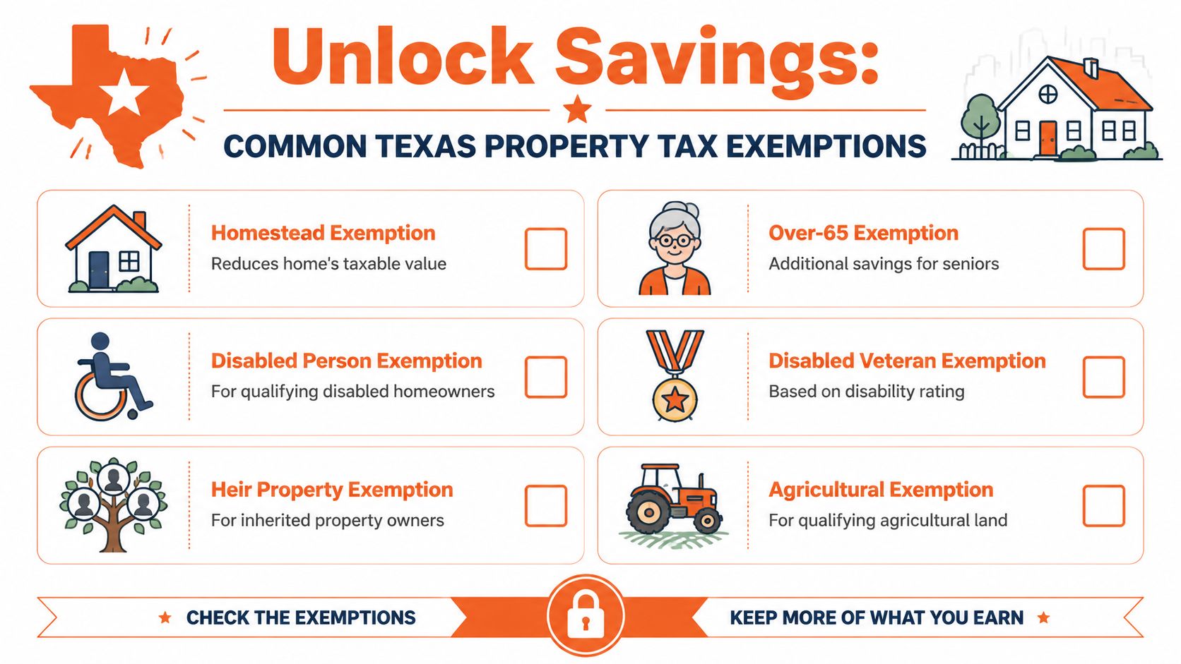 A graphic listing common Texas property tax exemptions including homestead, over-65, disabled, veteran, heir, and agricultural categories.