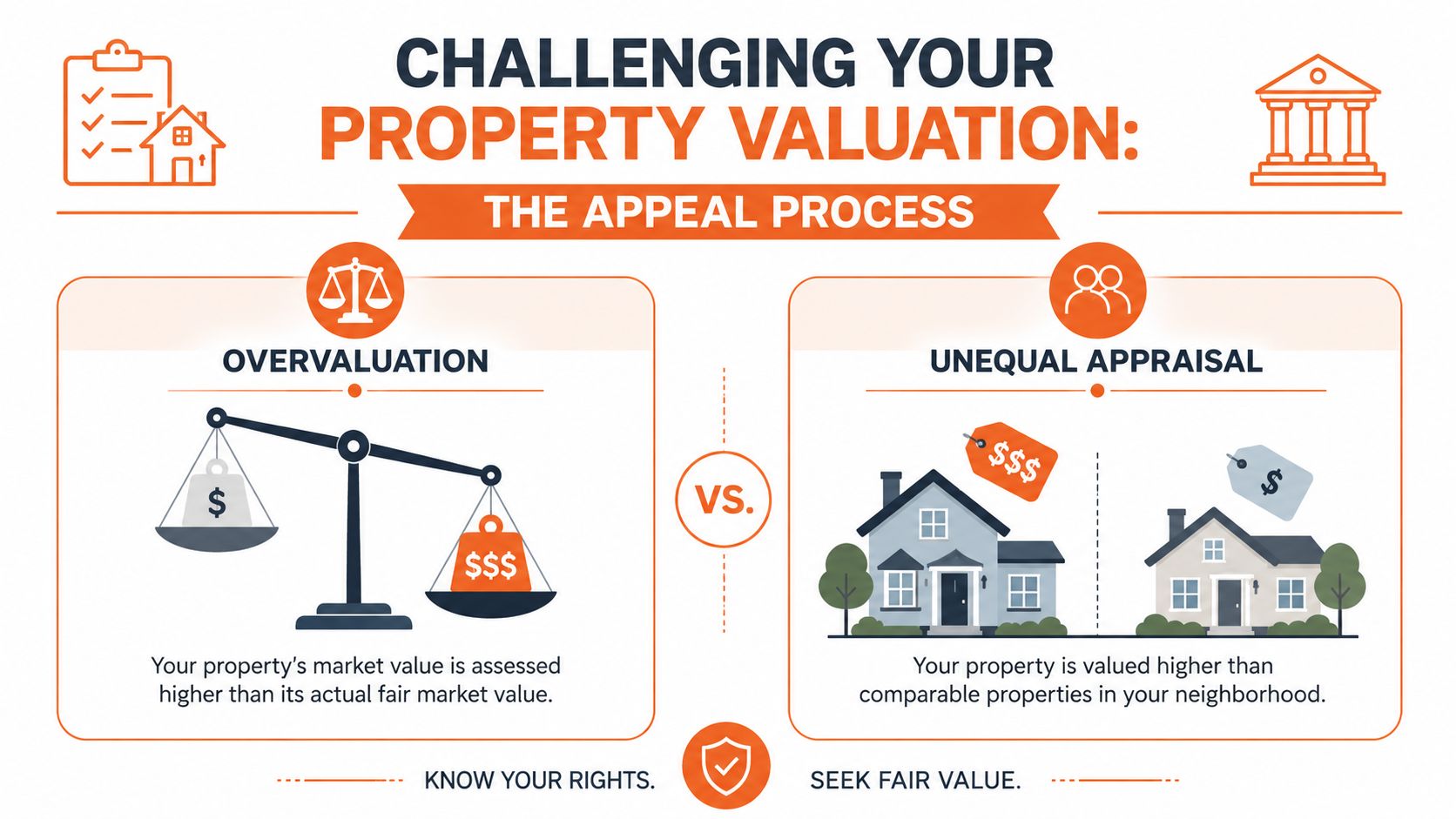 An infographic explaining property valuation appeals, contrasting overvaluation versus unequal appraisal with icons and text.