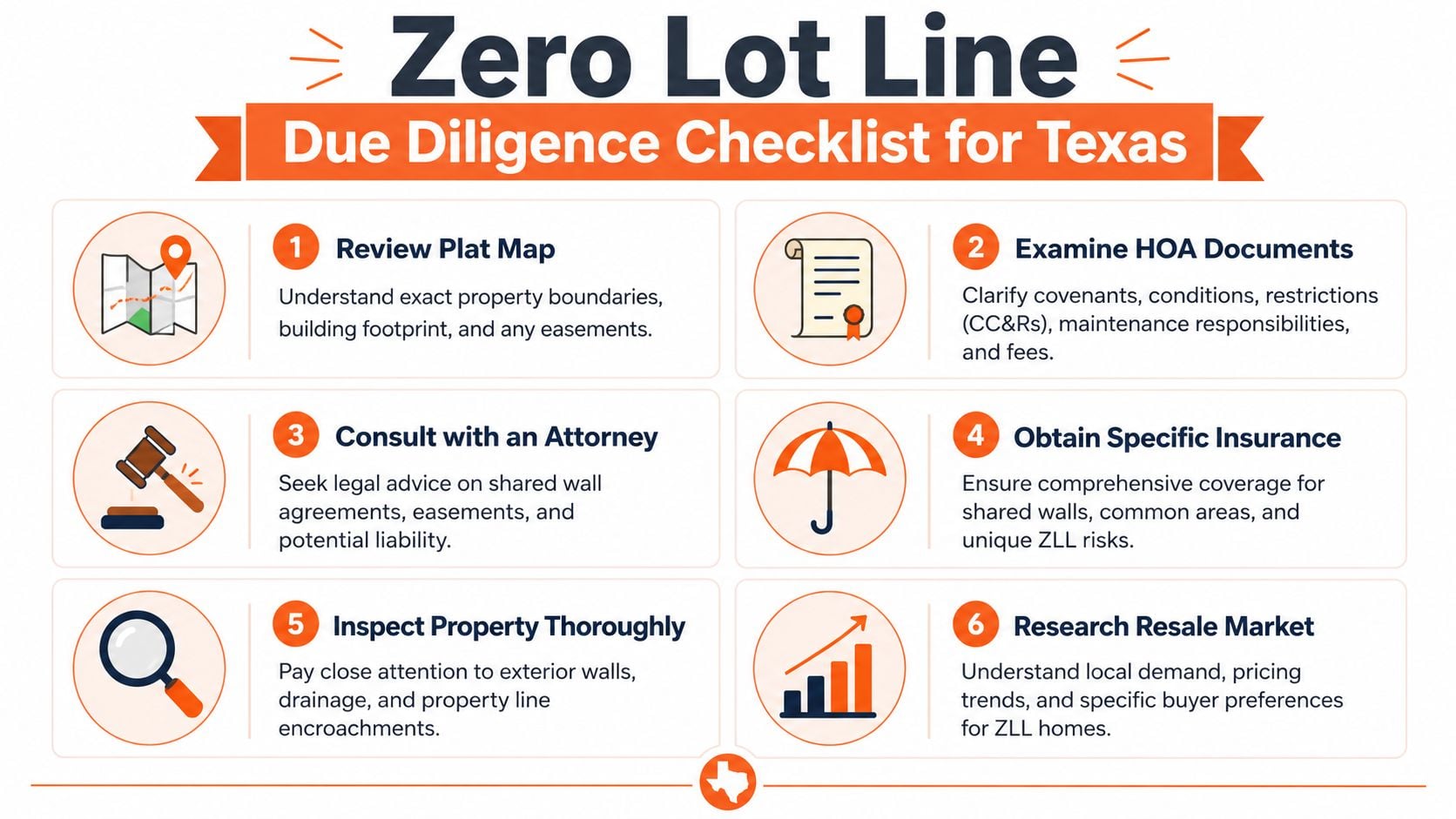 A checklist for Texas zero lot line properties detailing six essential steps for potential real estate buyers.