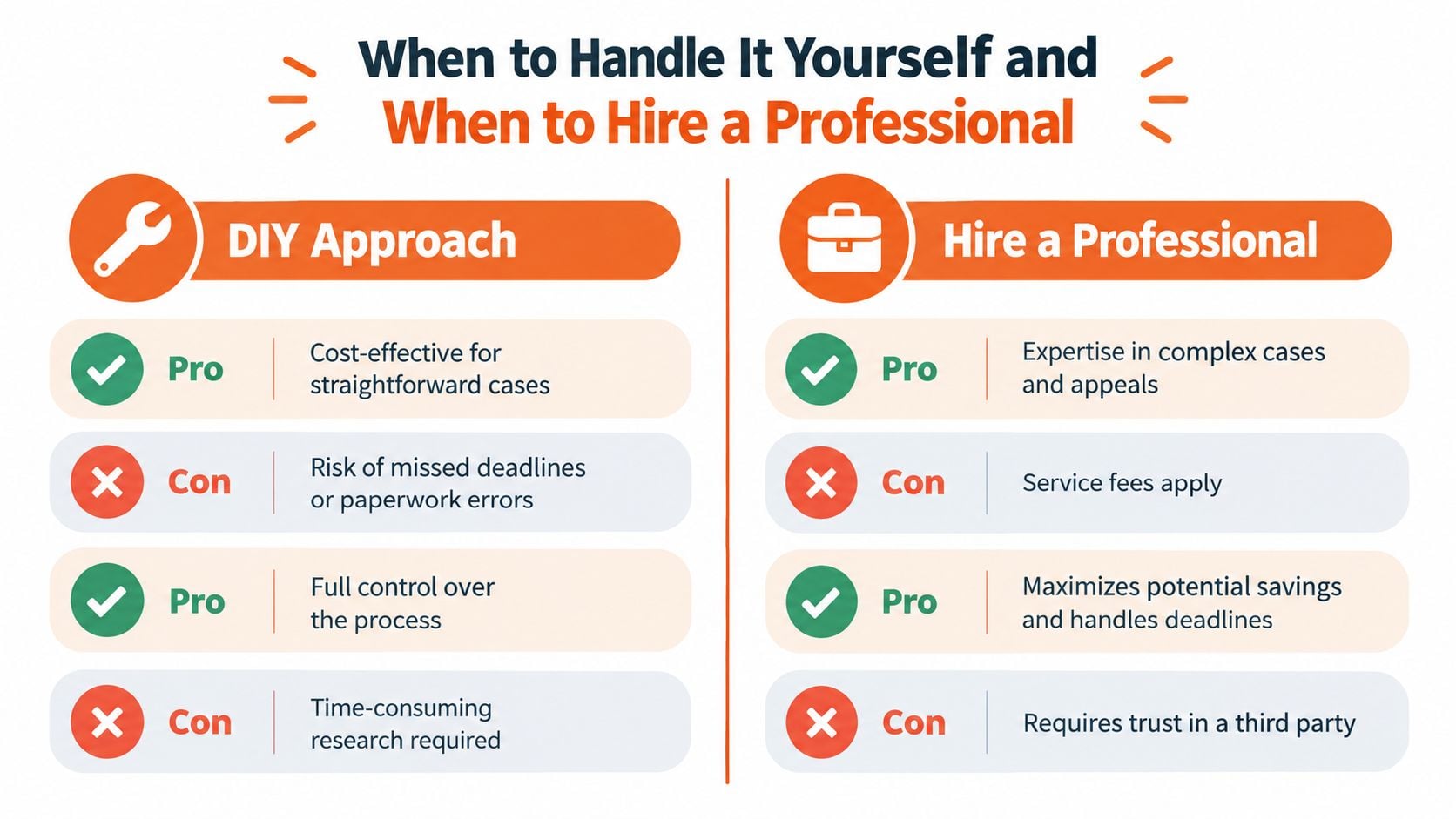 A comparison chart outlining the pros and cons of DIY versus hiring a professional for services.