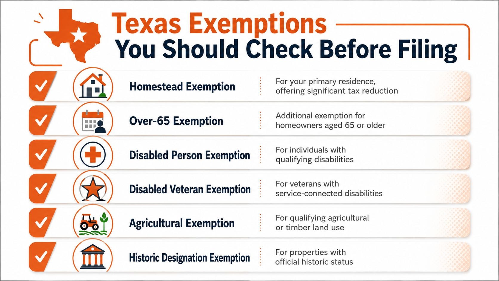 A list of six common Texas property tax exemptions available to eligible homeowners and property owners.
